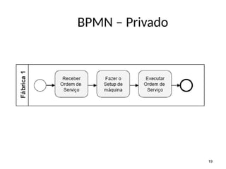 19
BPMN – Privado
 