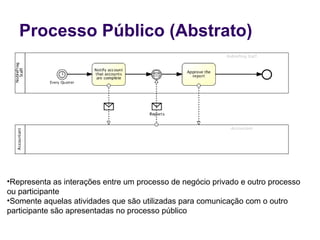 Processo Público (Abstrato)
•Representa as interações entre um processo de negócio privado e outro processo
ou participante
•Somente aquelas atividades que são utilizadas para comunicação com o outro
participante são apresentadas no processo público
 