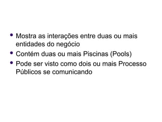  Mostra as interações entre duas ou mais
entidades do negócio
 Contém duas ou mais Piscinas (Pools)
 Pode ser visto como dois ou mais Processo
Públicos se comunicando
 