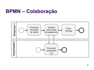 28
BPMN – Colaboração
 