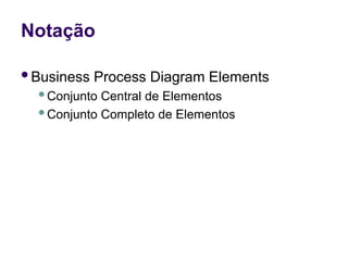 Notação
Business Process Diagram Elements
Conjunto Central de Elementos
Conjunto Completo de Elementos
 