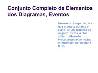 Conjunto Completo de Elementos
dos Diagramas, Eventos
Um evento é alguma coisa
que acontece durante o
curso de um processo de
negócio. Estes eventos
afetam o fluxo do
Processo podendo iniciar,
interromper ou finalizar o
fluxo.
 