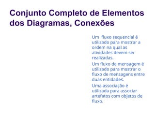 Conjunto Completo de Elementos
dos Diagramas, Conexões
Um fluxo sequencial é
utilizado para mostrar a
ordem na qual as
atividades devem ser
realizadas.
Um fluxo de mensagem é
utilizado para mostrar o
fluxo de mensagens entre
duas entidades.
Uma associação é
utilizada para associar
artefatos com objetos de
fluxo.
 