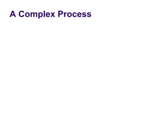 A Complex Process
 