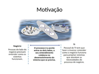 Motivação
 