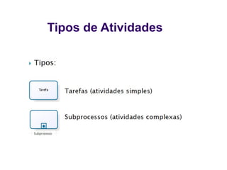 Tipos de Atividades
 