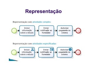 Representação
 