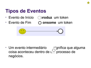 • Evento de Início produz um token
• Evento de Fim consome um token
• Um evento intermediário significa que alguma
coisa aconteceu dentro de um processo de
negócios.
Tipos de Eventos
 