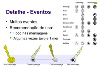 • Muitos eventos
• Recomendação de uso:
 Foco nas mensagens
 Algumas vezes Erro e Timer
Detalhe - Eventos
Throw message Catch message
Start message End message
 