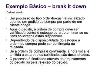 • Um processo do tipo order-to-cash é inicializado
quando um pedido de compra por parte de um
cliente chega.
• Após o pedido, a ordem de compra deve ser
verfificada contra o estoque para determinar se os
itens solicitados estão disponíveis.
• Dependendo da disponibilidade do estoque a
ordem de compra pode ser confirmada ou
rejeitada.
• Se a ordem de compra é confrmada, a nota fiscal é
emitida e os produtos solicitados são despachados.
• O processo é finalizado através do arquivamento
do pedido ou pela rejeição do pedido.
Exemplo Básico – break it down
Order-to-cash
 