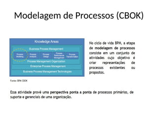 Modelagem de Processos (CBOK)
 