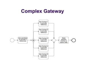 Complex Gateway
 
