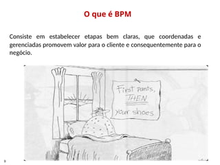 O que é BPM
9
Consiste em estabelecer etapas bem claras, que coordenadas e
gerenciadas promovem valor para o cliente e consequentemente para o
negócio.
 