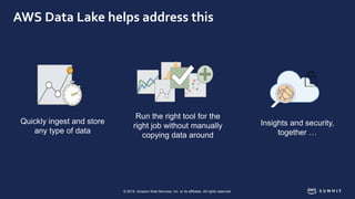Build Data Lakes & Analytics on AWS: Patterns & Best Practices