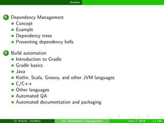 images/logo
Outline
1 Dependency Management
Concept
Example
Dependency trees
Preventing dependency hells
2 Build automation
Introduction to Gradle
Gradle basics
Java
Kotlin, Scala, Groovy, and other JVM languages
C/C++
Other languages
Automated QA
Automated documentation and packaging
D. Pianini (UniBo) 03 - Dependency Management June 7, 2018 2 / 166
 