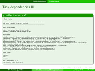 images/logo
Build automation Gradle basics
Task dependencies III
gradle tasks –all
> Task :tasks
------------------------------------------------------------
All tasks runnable from root project
------------------------------------------------------------
Build Setup tasks
-----------------
init - Initializes a new Gradle build.
wrapper - Generates Gradle wrapper files.
Help tasks
----------
buildEnvironment - Displays all buildscript dependencies declared in root project '04-TaskDependencies'.
components - Displays the components produced by root project '04-TaskDependencies'. [incubating]
dependencies - Displays all dependencies declared in root project '04-TaskDependencies'.
dependencyInsight - Displays the insight into a specific dependency in root project '04-TaskDependencies'.
dependentComponents - Displays the dependent components of components in root project '04-TaskDependencies'. [incubating]
help - Displays a help message.
model - Displays the configuration model of root project '04-TaskDependencies'. [incubating]
projects - Displays the sub-projects of root project '04-TaskDependencies'.
properties - Displays the properties of root project '04-TaskDependencies'.
tasks - Displays the tasks runnable from root project '04-TaskDependencies'.
Other tasks
-----------
complete
hello
prepare
BUILD SUCCESSFUL in 0s
1 actionable task: 1 executed
D. Pianini (UniBo) 03 - Dependency Management June 7, 2018 30 / 166
 