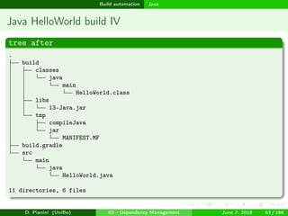images/logo
Build automation Java
Java HelloWorld build IV
tree after
.
build
classes
java
main
HelloWorld.class
libs
13-Java.jar
tmp
compileJava
jar
MANIFEST.MF
build.gradle
src
main
java
HelloWorld.java
11 directories, 6 files
D. Pianini (UniBo) 03 - Dependency Management June 7, 2018 63 / 166
 