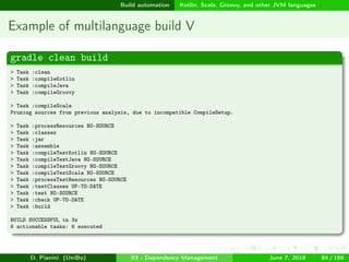 images/logo
Build automation Kotlin, Scala, Groovy, and other JVM languages
Example of multilanguage build V
gradle clean build
> Task :clean
> Task :compileKotlin
> Task :compileJava
> Task :compileGroovy
> Task :compileScala
Pruning sources from previous analysis, due to incompatible CompileSetup.
> Task :processResources NO-SOURCE
> Task :classes
> Task :jar
> Task :assemble
> Task :compileTestKotlin NO-SOURCE
> Task :compileTestJava NO-SOURCE
> Task :compileTestGroovy NO-SOURCE
> Task :compileTestScala NO-SOURCE
> Task :processTestResources NO-SOURCE
> Task :testClasses UP-TO-DATE
> Task :test NO-SOURCE
> Task :check UP-TO-DATE
> Task :build
BUILD SUCCESSFUL in 3s
6 actionable tasks: 6 executed
D. Pianini (UniBo) 03 - Dependency Management June 7, 2018 84 / 166
 