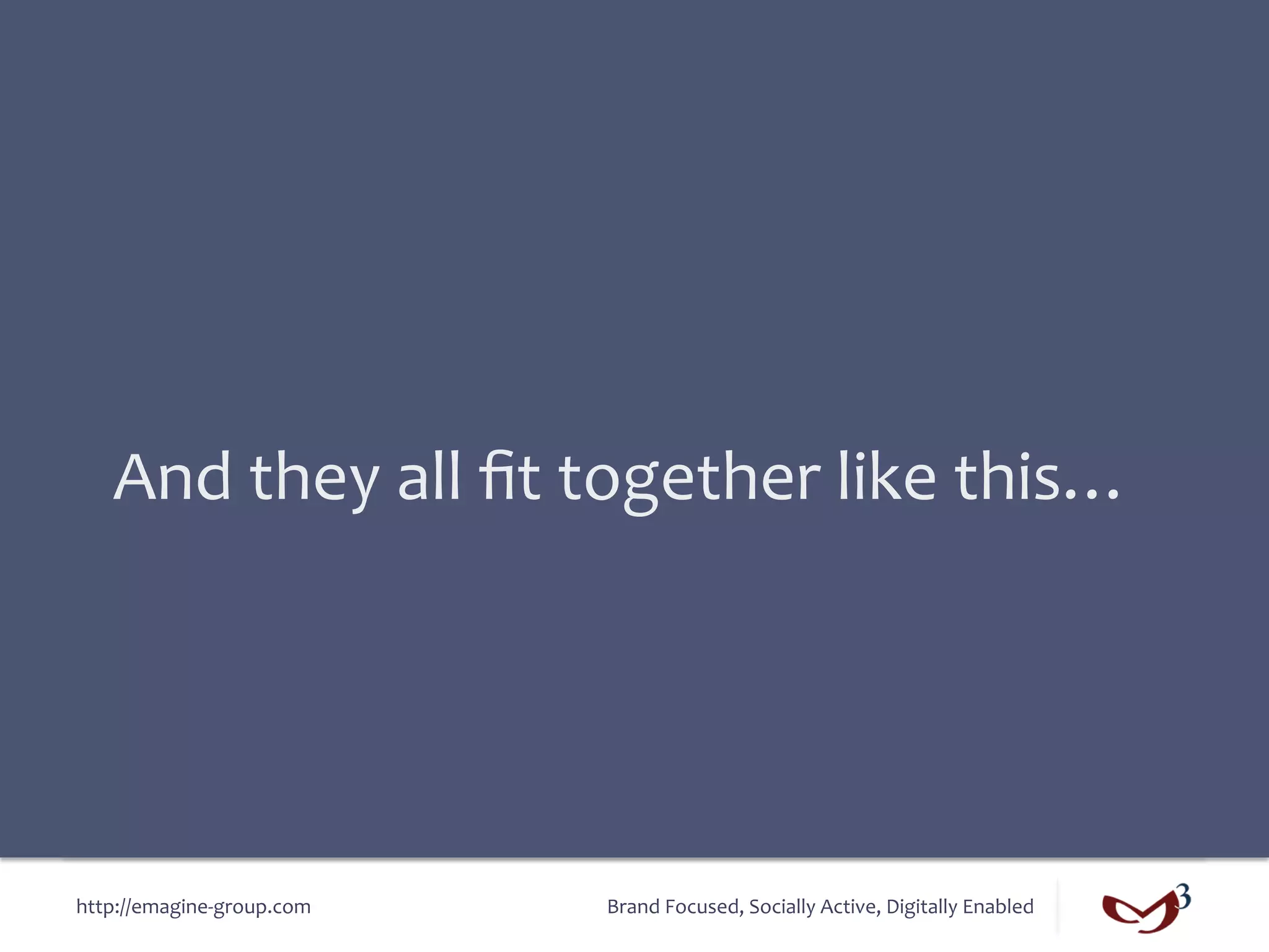 And	
  they	
  all	
  ﬁt	
  together	
  like	
  this…	
  




http://emagine-­‐group.com	
     Brand	
  Focused,	
  Socially	
  Active,	
  Digitally	
  Enabled	
  
 