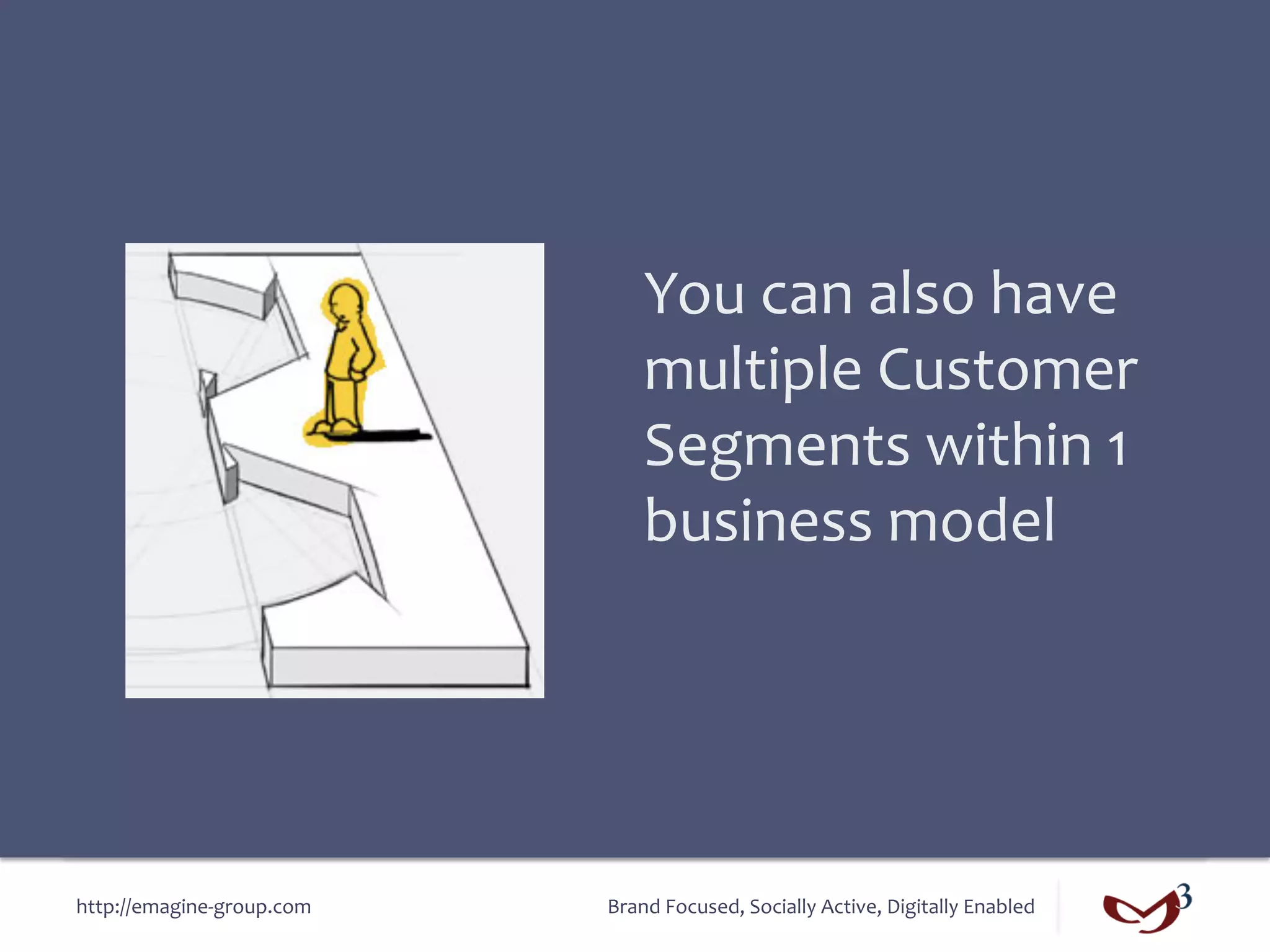 You	
  can	
  also	
  have	
  
                                      multiple	
  Customer	
  
                                      Segments	
  within	
  1	
  
                                      business	
  model	
  




http://emagine-­‐group.com	
     Brand	
  Focused,	
  Socially	
  Active,	
  Digitally	
  Enabled	
  
 