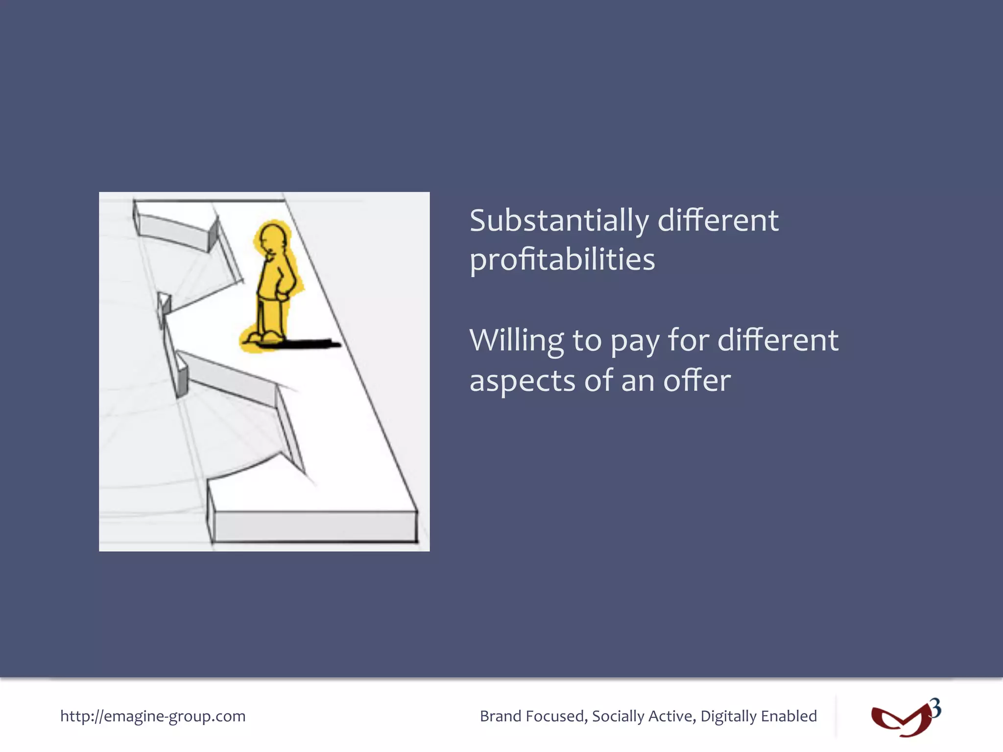 Substantially	
  diﬀerent	
  
                                 proﬁtabilities	
  
                                 	
  
                                 Willing	
  to	
  pay	
  for	
  diﬀerent	
  
                                 aspects	
  of	
  an	
  oﬀer	
  




http://emagine-­‐group.com	
      Brand	
  Focused,	
  Socially	
  Active,	
  Digitally	
  Enabled	
  
 