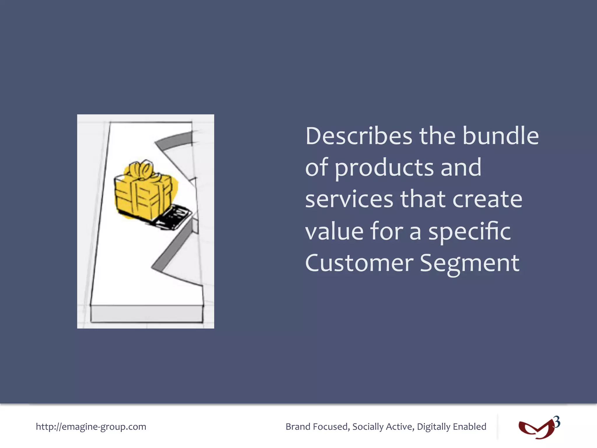 Describes	
  the	
  bundle	
  
                                       of	
  products	
  and	
  
                                       services	
  that	
  create	
  
                                       value	
  for	
  a	
  speciﬁc	
  
                                       Customer	
  Segment	
  




http://emagine-­‐group.com	
     Brand	
  Focused,	
  Socially	
  Active,	
  Digitally	
  Enabled	
  
 