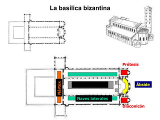 La basílica bizantina Nártex Naves laterales Nave central Prótesis Diaconicón Ábside 