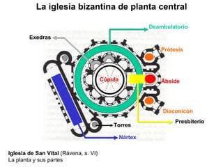Deambulatorio Nártex Prótesis Diaconicón Ábside Torres Exedras Presbiterio Cúpula Iglesia de San Vital  (Rávena, s. VI) La planta y sus partes La iglesia bizantina de planta central 