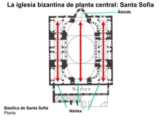 Nártex Ábside Basílica de Santa Sofía  Planta La iglesia bizantina de planta central: Santa Sofía 