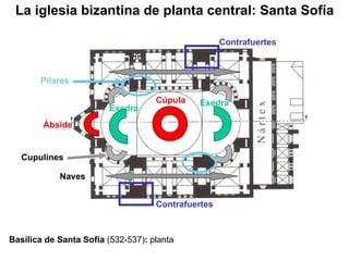 Cúpula Exedra Exedra Cupulines Ábside Naves Contrafuertes Contrafuertes Pilares Basílica de Santa Sofía  (532-537) :  planta La iglesia bizantina de planta central: Santa Sofía 