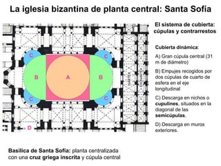 ATRIO Basílica de Santa Sofía:  planta centralizada con una  cruz griega inscrita  y cúpula central Cubierta dinámica : A) Gran cúpula central (31 m de diámetro) B) Empujes recogidos por dos cúpulas de cuarto de esfera en el eje longitudinal C) Descarga en nichos o  cupulines , situados en la diagonal de las  semicúpulas . D) Descarga en muros exteriores. A B B C C C C D El sistema de cubierta: cúpulas y contrarrestos La iglesia bizantina de planta central: Santa Sofía 