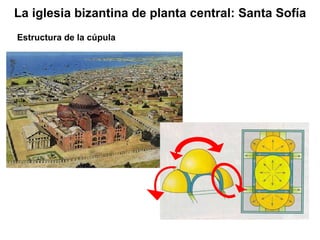 Estructura de la cúpula La iglesia bizantina de planta central: Santa Sofía 