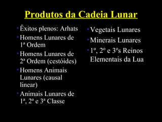 Produtos da Cadeia Lunar
•Êxitos plenos: Arhats
•Homens Lunares de
1ª Ordem
•Homens Lunares de
2ª Ordem (cestóides)
•Homens Animais
Lunares (causal
linear)
•Animais Lunares de
1ª, 2ª e 3ª Classe
•Vegetais Lunares
•Minerais Lunares
•1º, 2º e 3ºs Reinos
Elementais da Lua
 