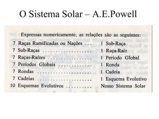 O Sistema Solar – A.E.Powell
 