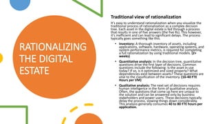 RATIONALIZING
THE DIGITAL
ESTATE
Traditional view of rationalization
It's easy to understand rationalization when you visu...
