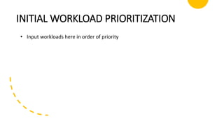 INITIAL WORKLOAD PRIORITIZATION
• Input workloads here in order of priority
 