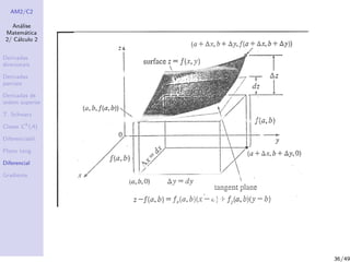 AM2/C2
An´alise
Matem´atica
2/ C´alculo 2
Derivadas
direcionais
Derivadas
parciais
Derivadas de
ordem superior
T. Schwarz
Classe Ck
(A)
Diferenciabil.
Plano tang.
Diferencial
Gradiente
36/49
 
