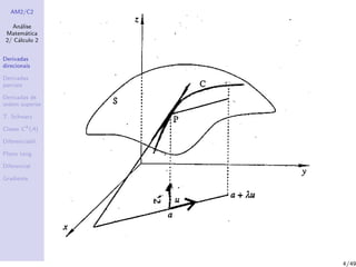 AM2/C2
An´alise
Matem´atica
2/ C´alculo 2
Derivadas
direcionais
Derivadas
parciais
Derivadas de
ordem superior
T. Schwarz
Classe Ck
(A)
Diferenciabil.
Plano tang.
Diferencial
Gradiente
4/49
 