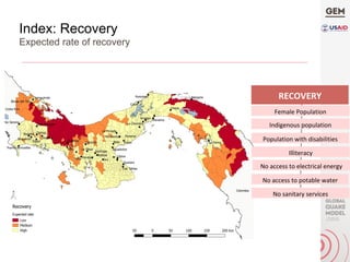 Index: Recovery
Expected rate of recovery
RECOVERY	
Indigenous	population				
Population	with	disabilities			
Illiteracy		
No	access	to	electrical	energy	
Female	Population		
No	access	to	potable	water		
No	sanitary	services	
 