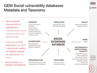 GEM Social vulnerability databases
Metadata and Taxonomy 	
•  Socio-economic	
characteristics	of	
populations	to	
estimate	human	losses,	
economic	losses,	and	
Recovery	rates.	
	
•  Data	collection	and	
database	development	
•  Evaluation	of	social	
dimensions	that	affect	
a	community’s	ability	
to	mitigate,	respond	
to,	and	recover	from	
losses.		
 