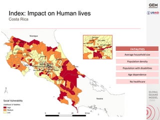 Index: Impact on Human lives
Costa Rica
Age	dependence	
Average	household	size	
Population	density	
	FATALITIES	
Population	with	disabilities	
No	healthcare	
 