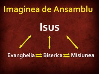 Evanghelia Biserica Misiunea  Isus Evanghelia  Biserica  Misiunea   Imaginea de Ansamblu 