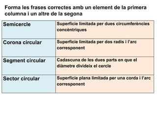 Forma les frases correctes amb un element de la primera
columna i un altre de la segona

Semicercle          Superfície limitada per dues circumferències
                    concèntriques

Corona circular     Superfície limitada per dos radis i l’arc
                    corresponent

Segment circular    Cadascuna de les dues parts en que el
                    diàmetre divideix el cercle

Sector circular     Superfície plana limitada per una corda i l’arc
                    corresponent
 