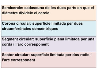 Semicercle: cadascuna de les dues parts en que el
diàmetre divideix el cercle

Corona circular: superfície limitada per dues
circumferències concèntriques

Segment circular: superfície plana limitada per una
corda i l’arc corresponent

Sector circular: superfície limitada per dos radis i
l’arc corresponent
 