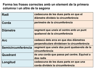 Forma les frases correctes amb un element de la primera
columna i un altre de la segona

Radi                  cadascuna de les dues parts en que el
                      diàmetre divideix la circumferència
Corda                 perímetre de la circumferència


Diàmetre              segment que uneix el centre amb un punt
                      qualsevol de la circumferència

Arc                cadascú dels arcs en que dos diàmetres
                   perpendiculars divideixen la circumferència
Semicircumferència segment que uneix dos punt qualsevols de la
                   circumferència
Quadrant           és una corda que passa pel centre. Equival a
                   dos radis
Longitud           cadascuna de les dues parts en que una
                   corda divideix la circumferència
 