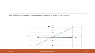 The method can be better understood by looking at a graph of the function:
4/5/2016 DR. MOHAMMED DANISH/ UNIKL-MICET 13
 