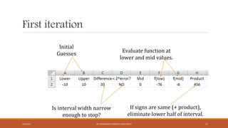 First iteration
If signs are same (+ product),
eliminate lower half of interval.
Is interval width narrow
enough to stop?
Evaluate function at
lower and mid values.
Initial
Guesses
4/5/2016 DR. MOHAMMED DANISH/ UNIKL-MICET 17
 