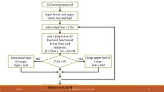 Input lower and upper
limits low and high
Define tolerance tol
while high-low > 2*tol
mid = (high+low)/2
Evaluate function at
lower limit and
midpoint:
fl = f(low), fm = f(mid)
fl*fm > 0?
Keep upper half of
range:
low = mid
Keep lower half
of range:
high = mid
Display root (mid)
YESNO
4/5/2016 DR. MOHAMMED DANISH/ UNIKL-MICET 21
 