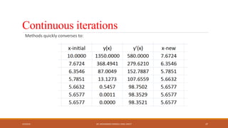 Continuous iterations
Methods quickly converses to:
4/5/2016 DR. MOHAMMED DANISH/ UNIKL-MICET 37
 
