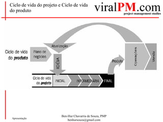 Ciclo de vida do projeto e Ciclo de vida do produto 